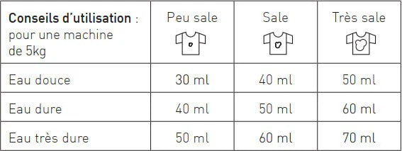 Detergent Lichid Concentrat 2L